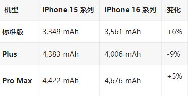 尼木苹果16维修分享iPhone16/Pro系列机模再曝光