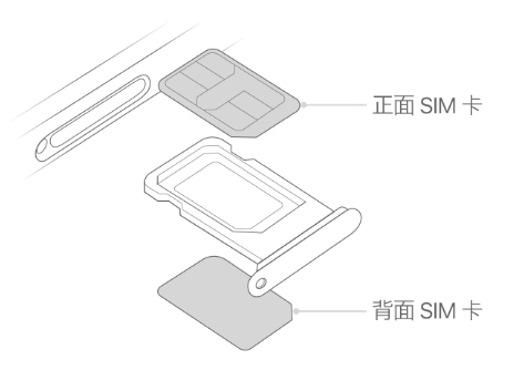 尼木苹果15维修分享iPhone15出现'无SIM卡'怎么办 