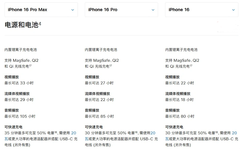 尼木苹果手机维修分享 iPhone 16 目前实测充电峰值功率不超过 39W 